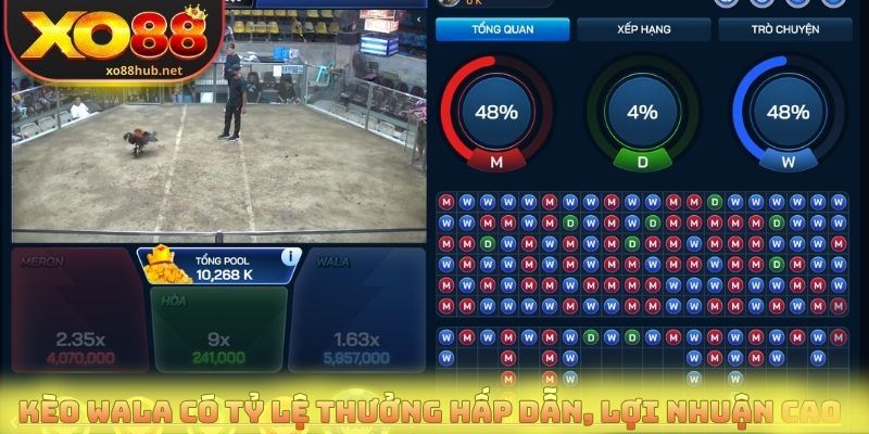 Kèo Wala có tỷ lệ trả thưởng hấp dẫn, lợi nhuận cao
